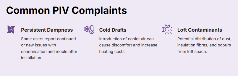 Common complaints with PIV (Positive input ventilation) systems
